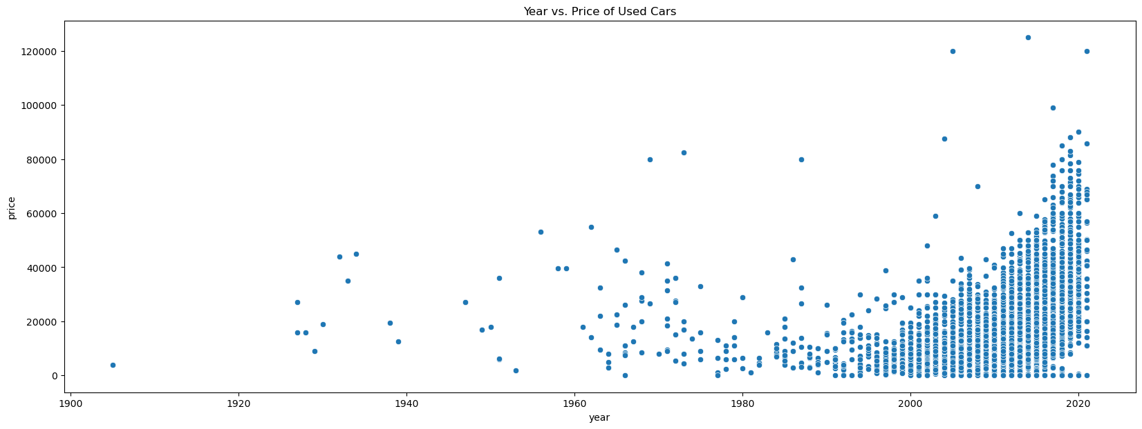 A graph showing the difference between used cars Description automatically generated