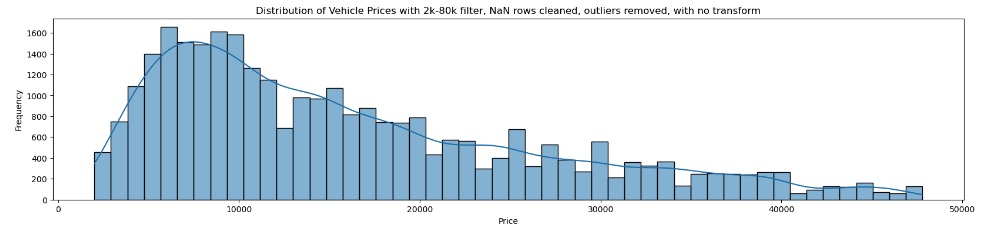 A graph with blue bars Description automatically generated