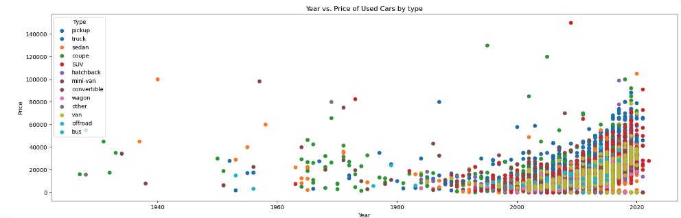 A graph of colored dots Description automatically generated