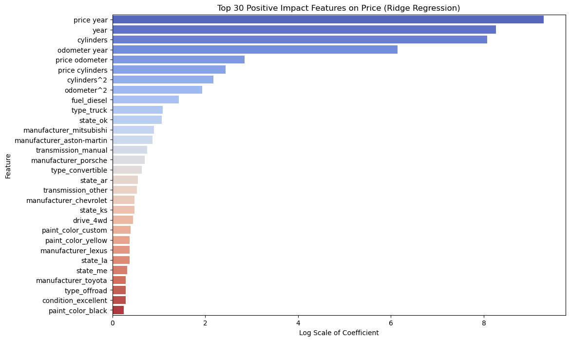 A graph of a positive impact Description automatically generated