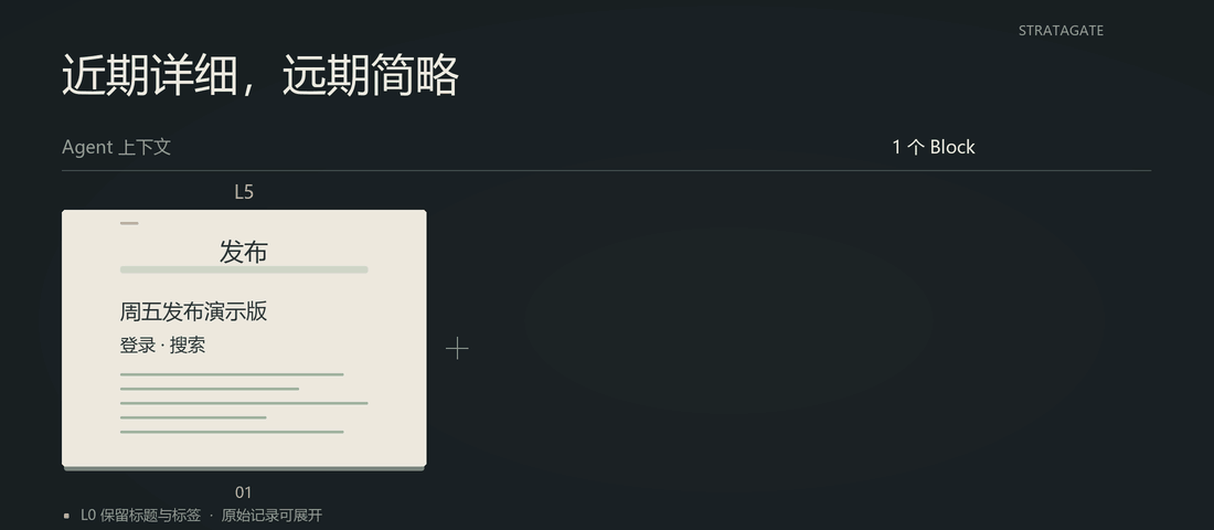 短期记忆动画：Block 从 L5 逐渐简化到 L0，留在上下文中，并在需要时展开