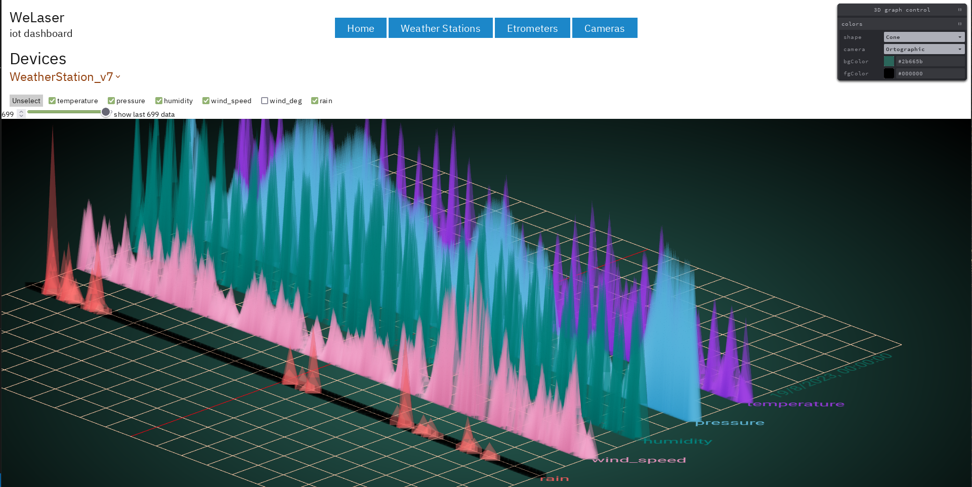 Three.js/Threlte