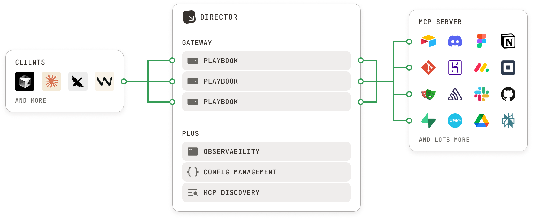director screenshot