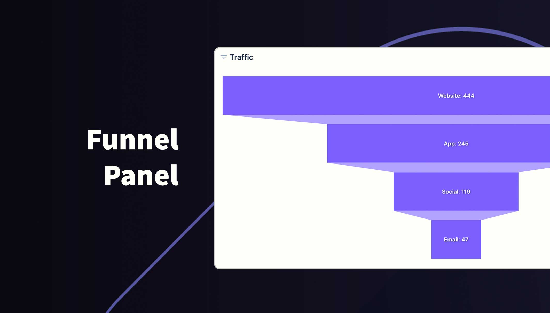 Funnel Chart Panel