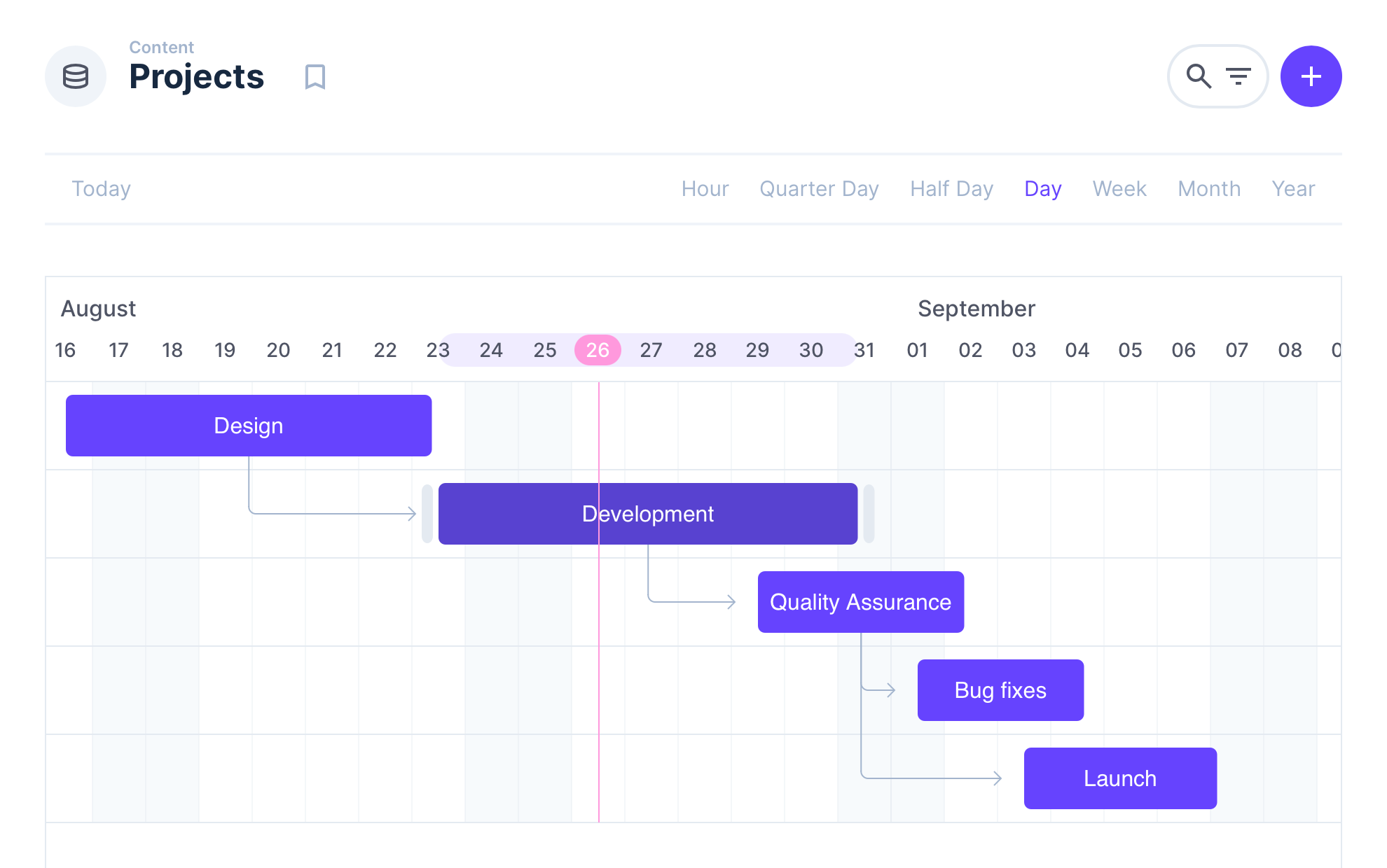 Screenshot of the Gantt Chart Layout in action