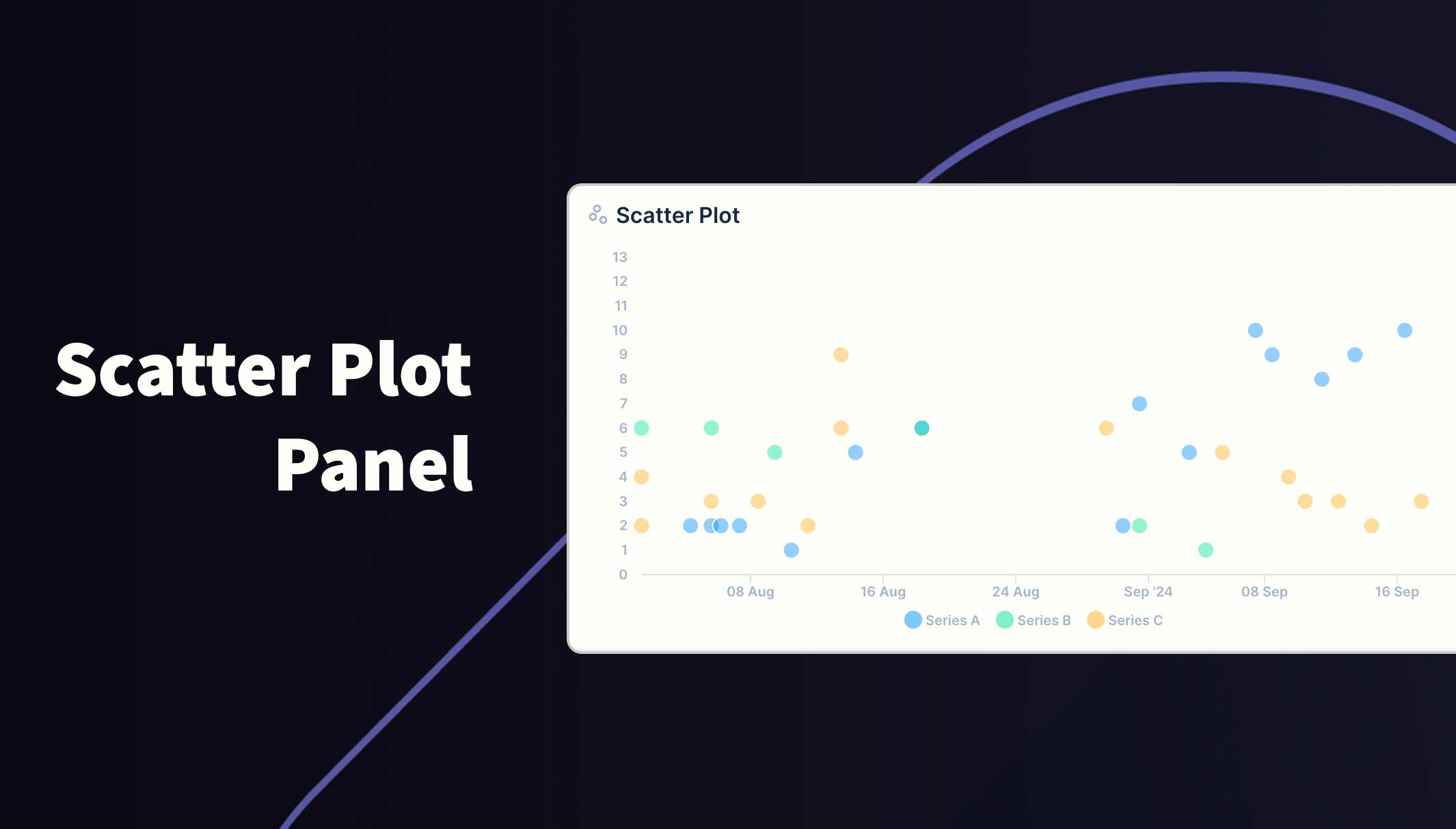 Scatter Plot Panel