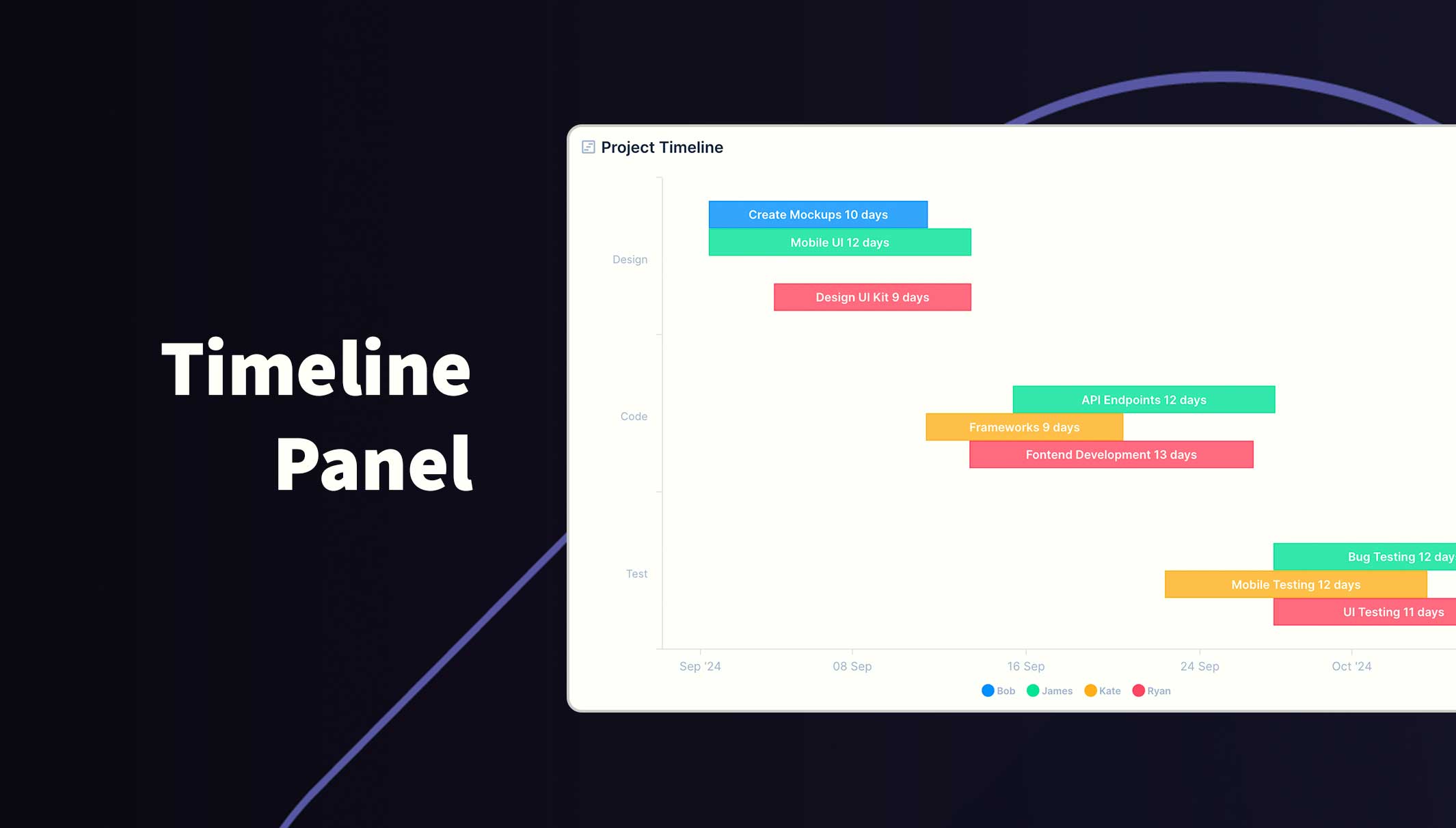 Timeline Chart Panel