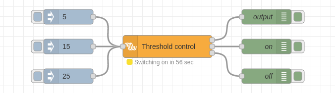 Threshold control