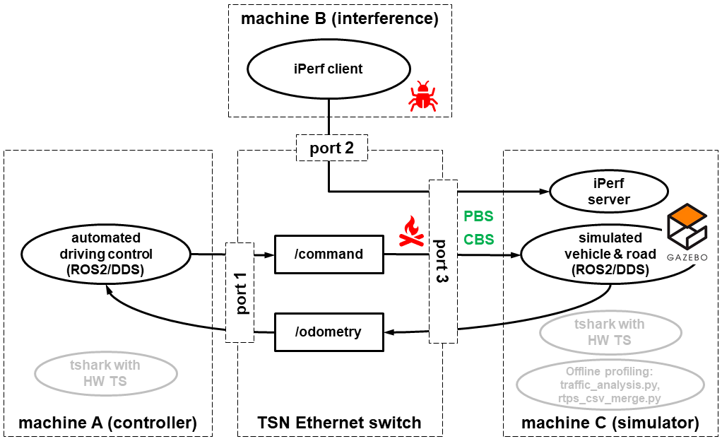 simplified demo architecture