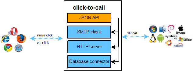 documentation/images/module_click-to-call.png