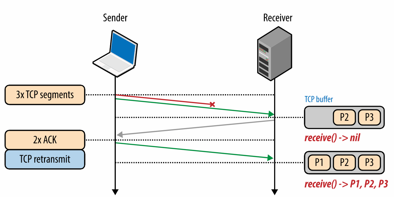 7C97E88A-C5EA-4250-A19B-E9B4C277D7