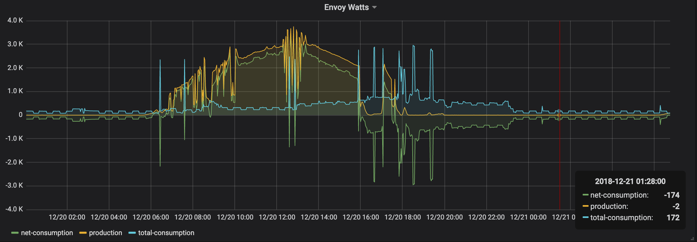 Fridge Pattern