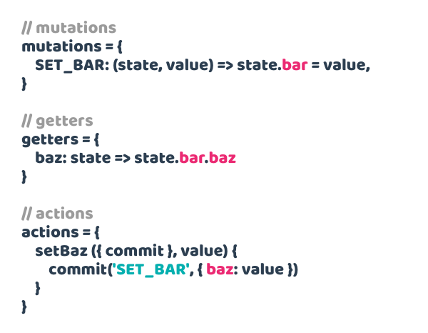 vuex-mutations