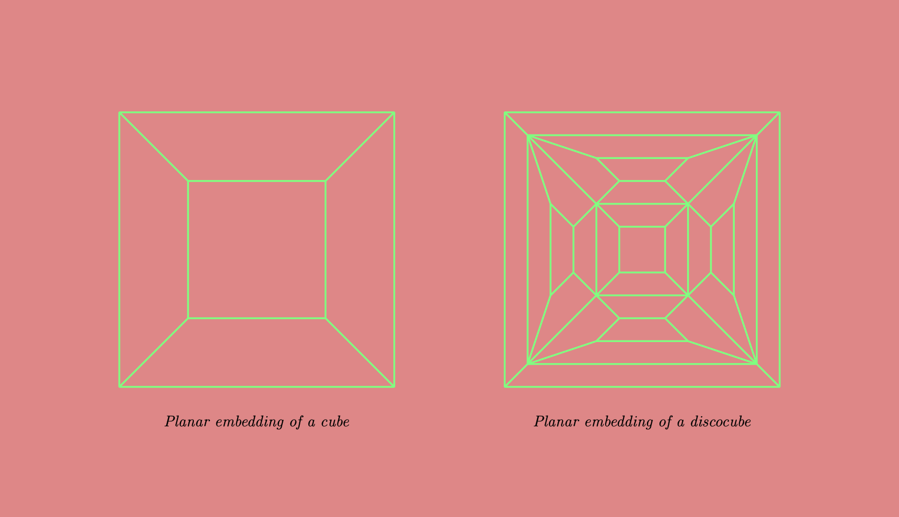 Planar embedding of Cube and Discocubes