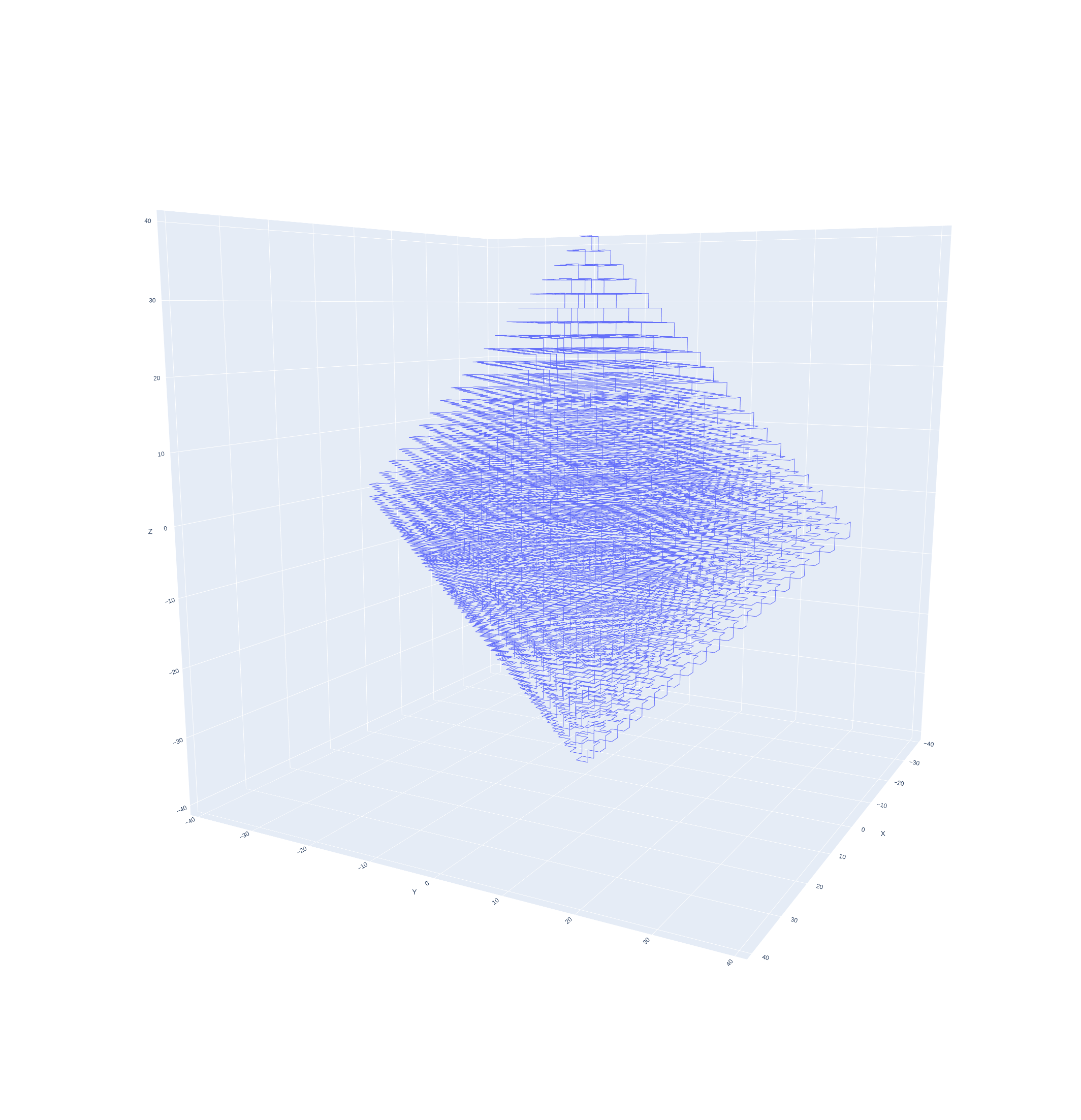 Example plot