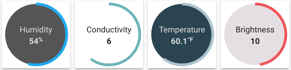 Circle Sensor Examples