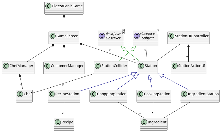 UML Diagram of main classes