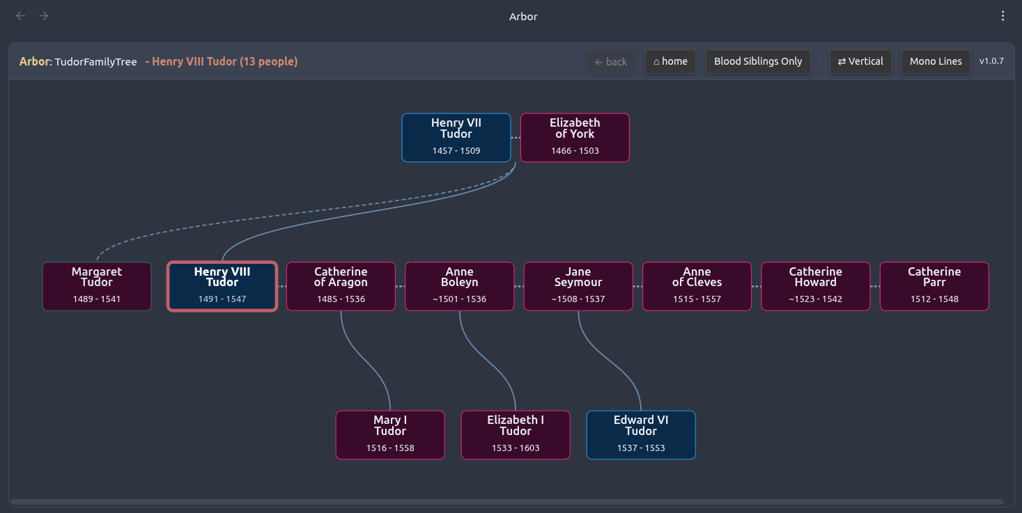 Arbor tree view in dark mode, vertical layout