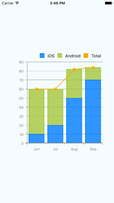 View Style Charts Demo