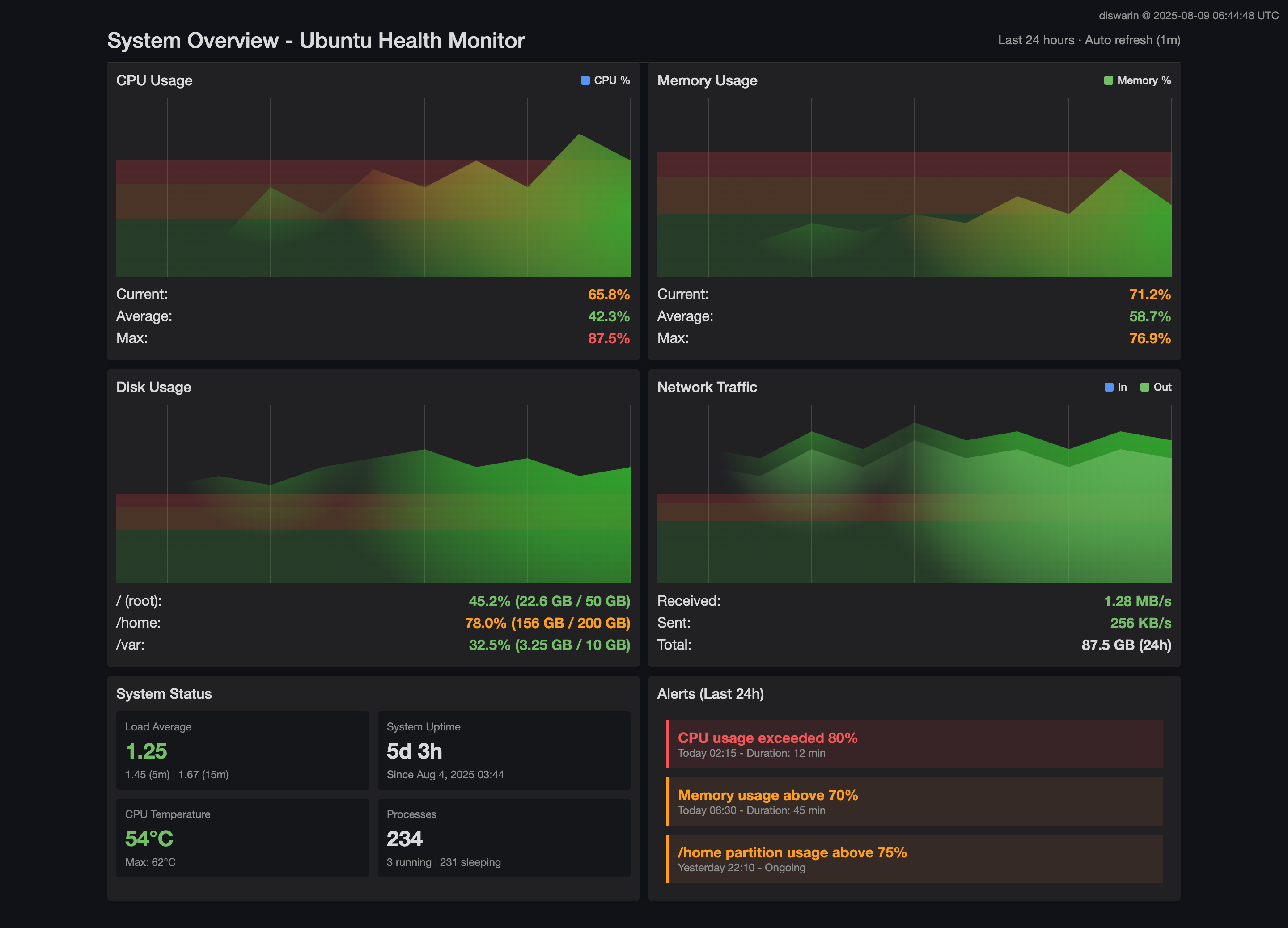 GitHub - diswarin/Ubuntu-Health-Monitor: Project Stack: Ubuntu Health ...