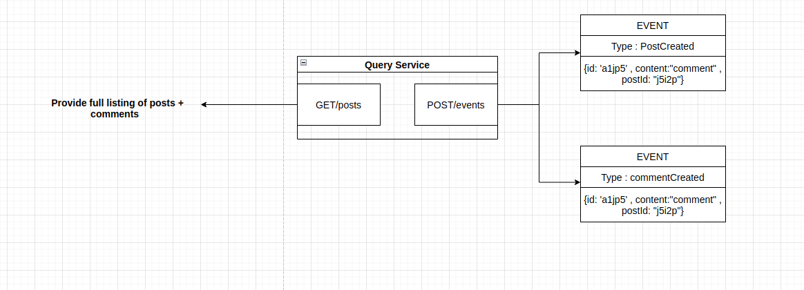 query service