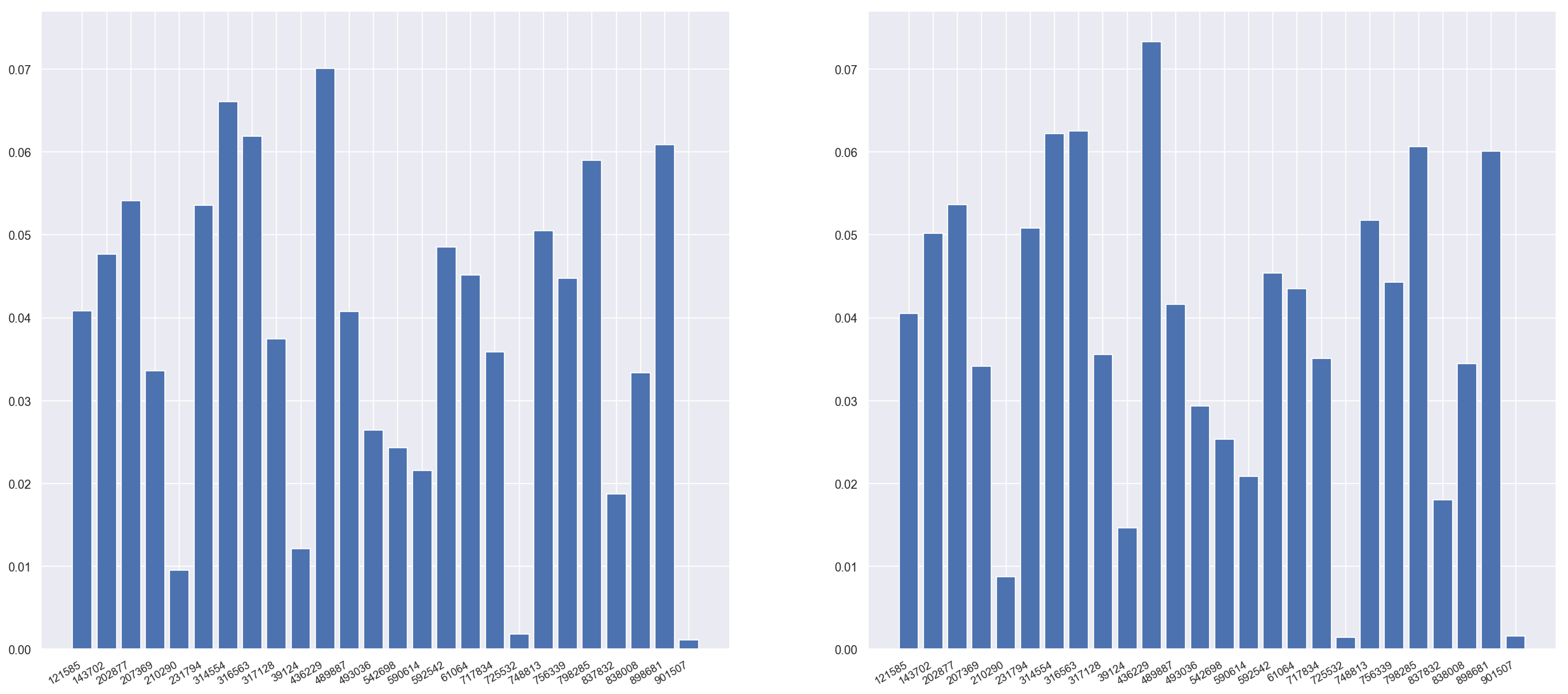 Random mode age bracket histograms