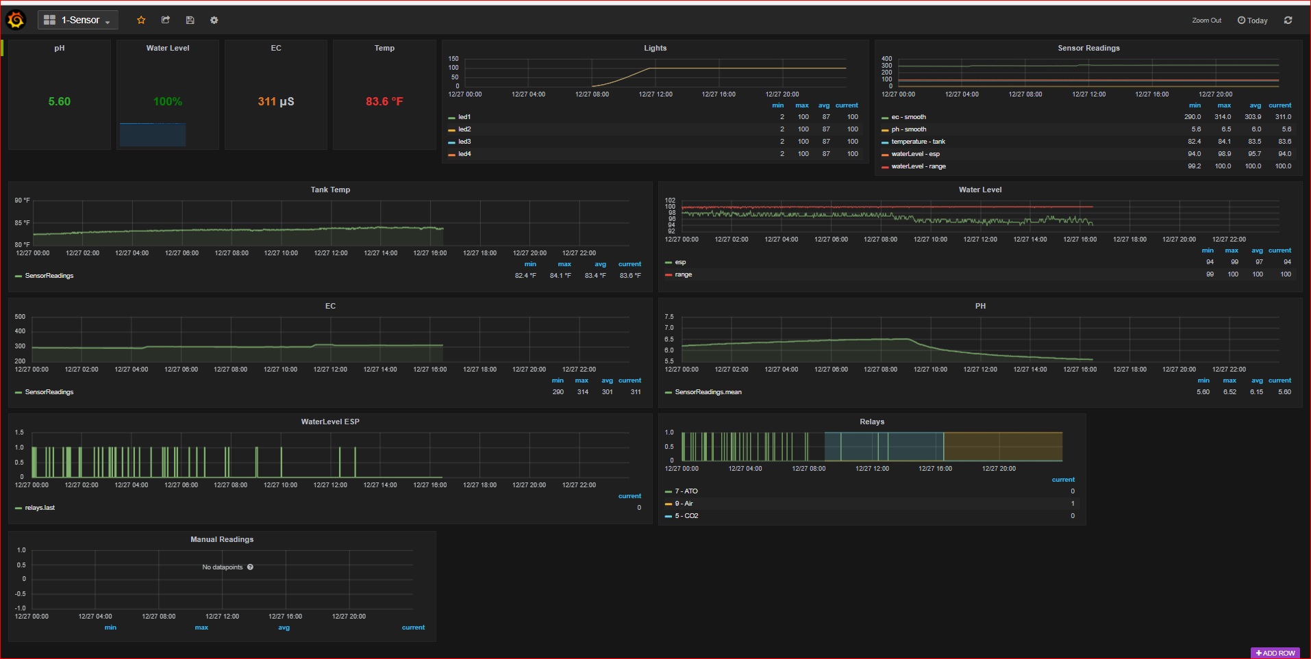 Grafana