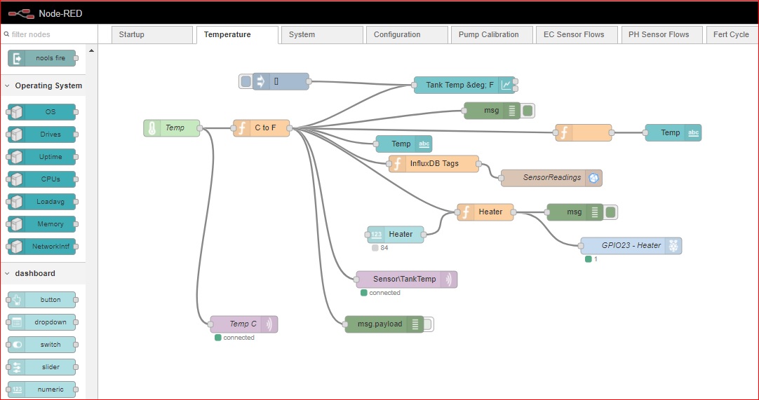 NodeRed-Temperature