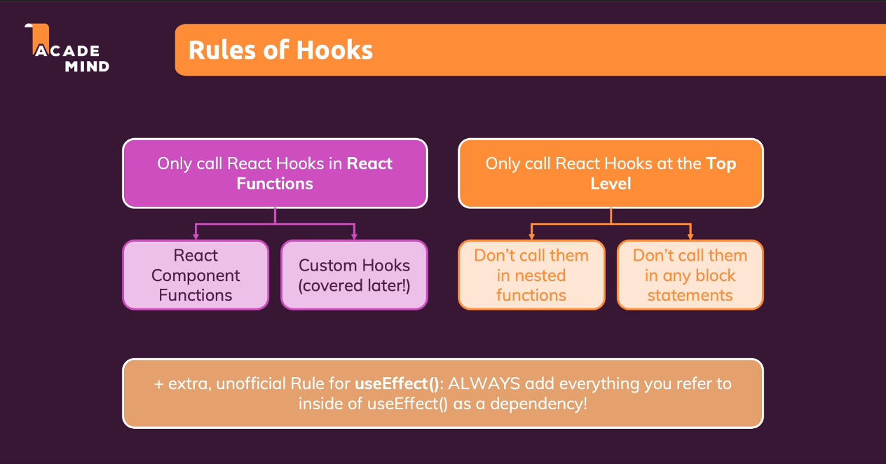 rules of hooks