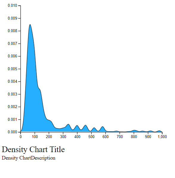 Density Chart