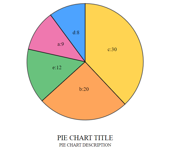 angular-d3-graphs-npm