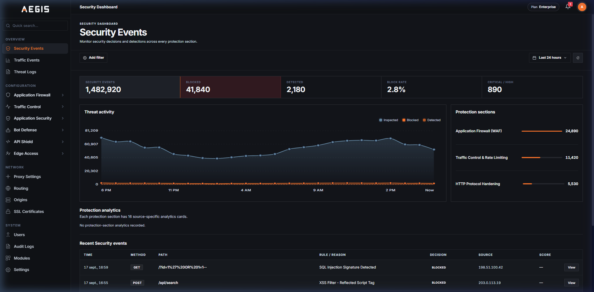 Aegis Security Operations Dashboard