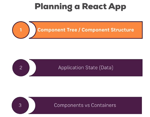 planning a react app