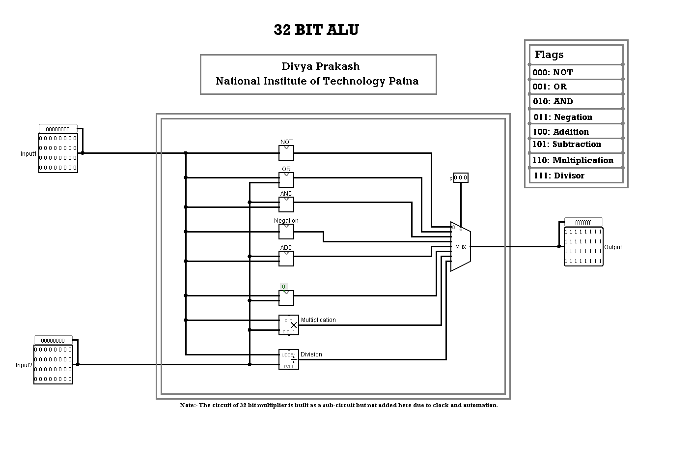 github-divyaprakashrx-32-bit-alu-logisim-32-bit-alu-in-logisim-with