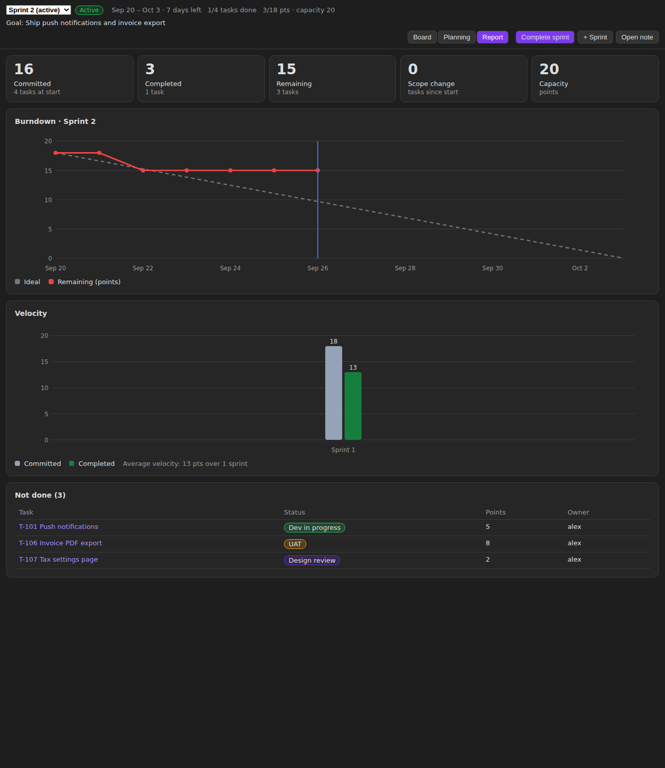 Sprint report