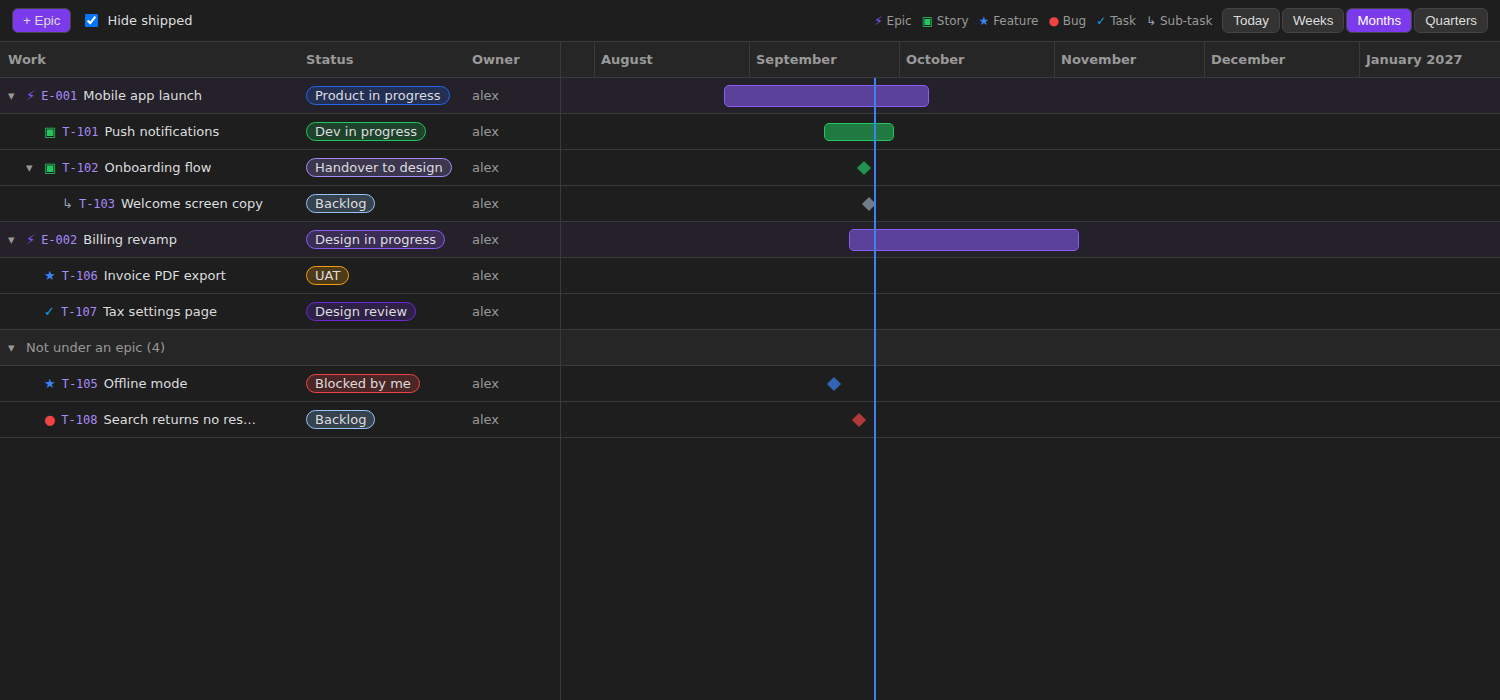 Timeline