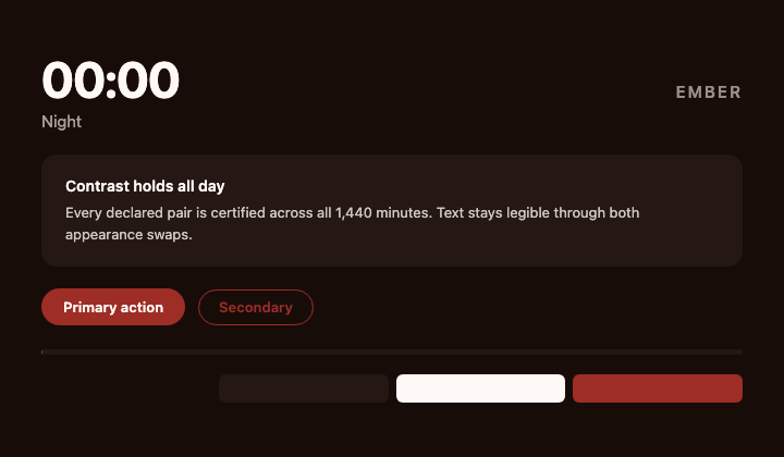 ember cycling through a day