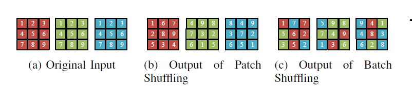 Illustration of different patch shuffling