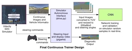 Final Continuous Trainer Design 