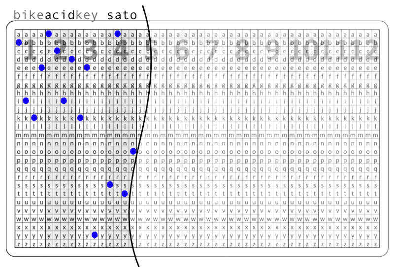 Example of DIYseed solution