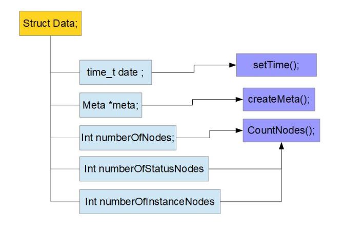 Image: Data internals