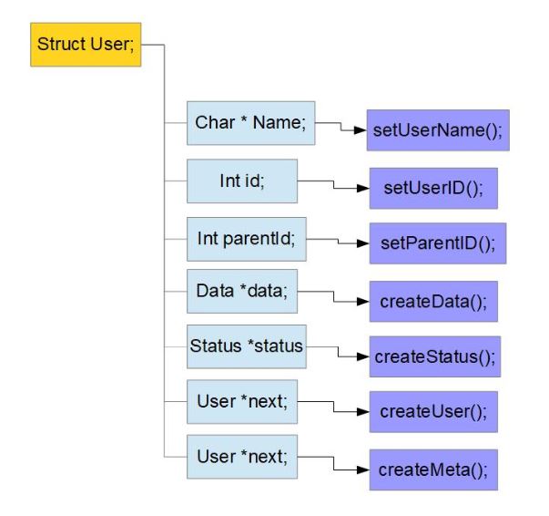 Image: User internals