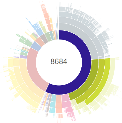 a chart showing sample methods counts by package