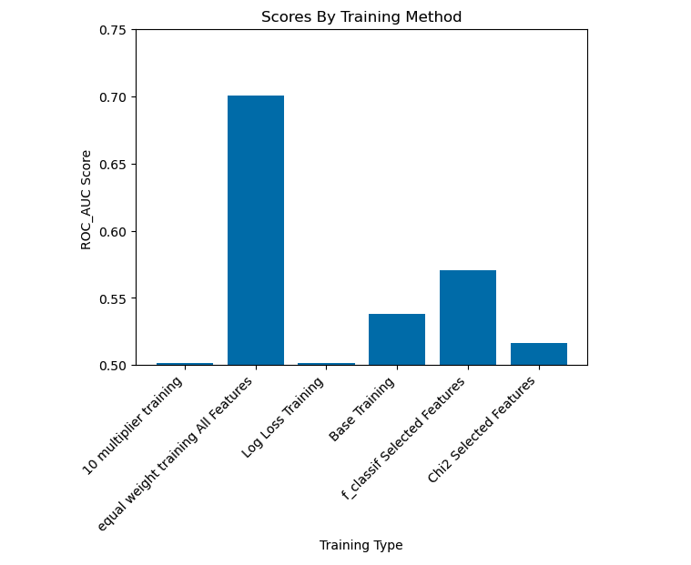 Model Evaluation