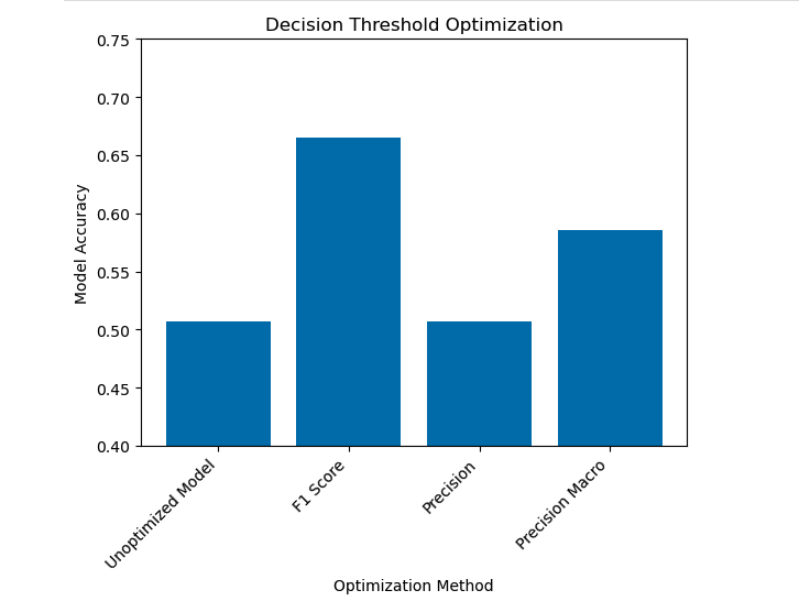 Model Optimization