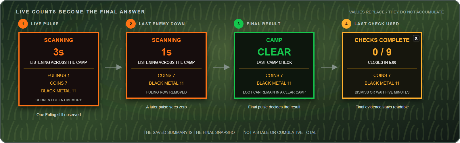 TotemSentinel Live Counts Clearing Flow