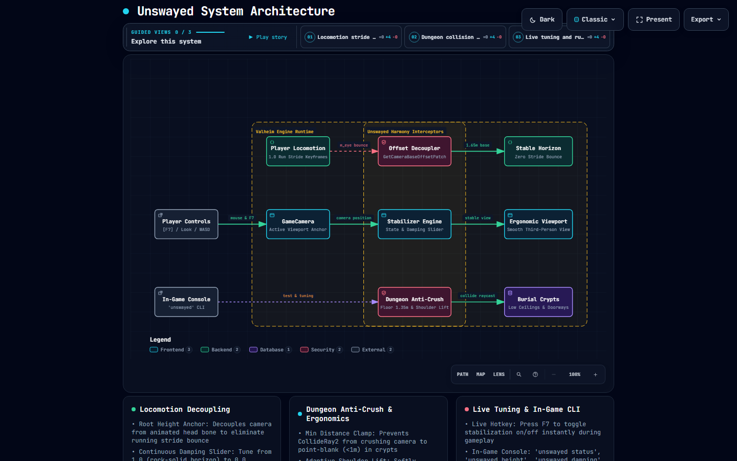 Unswayed Architecture Preview