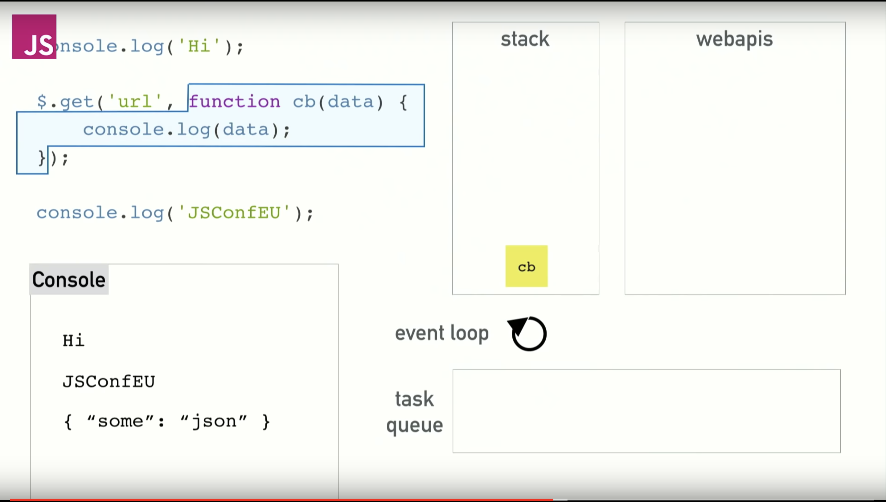 What the heck is the event loop anyway? video