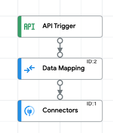 Create integration