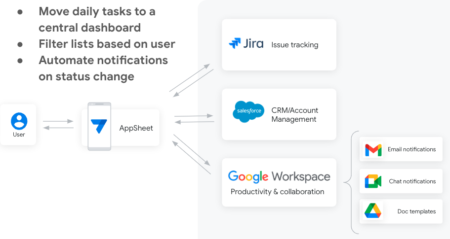 Example Architecture